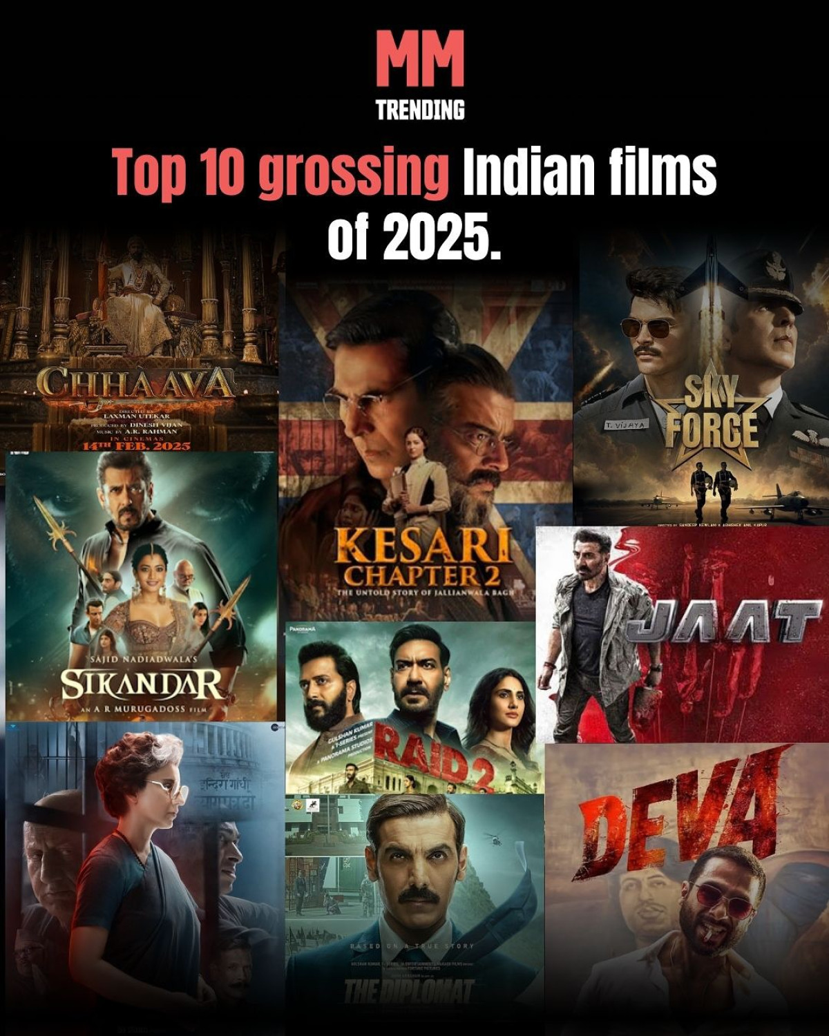 2025 Box Office Storm: Top 10 Indian Films So Far Spectacular stunts, heartfelt drama – MissMalini reveals top Indian blockbusters of 2025!!