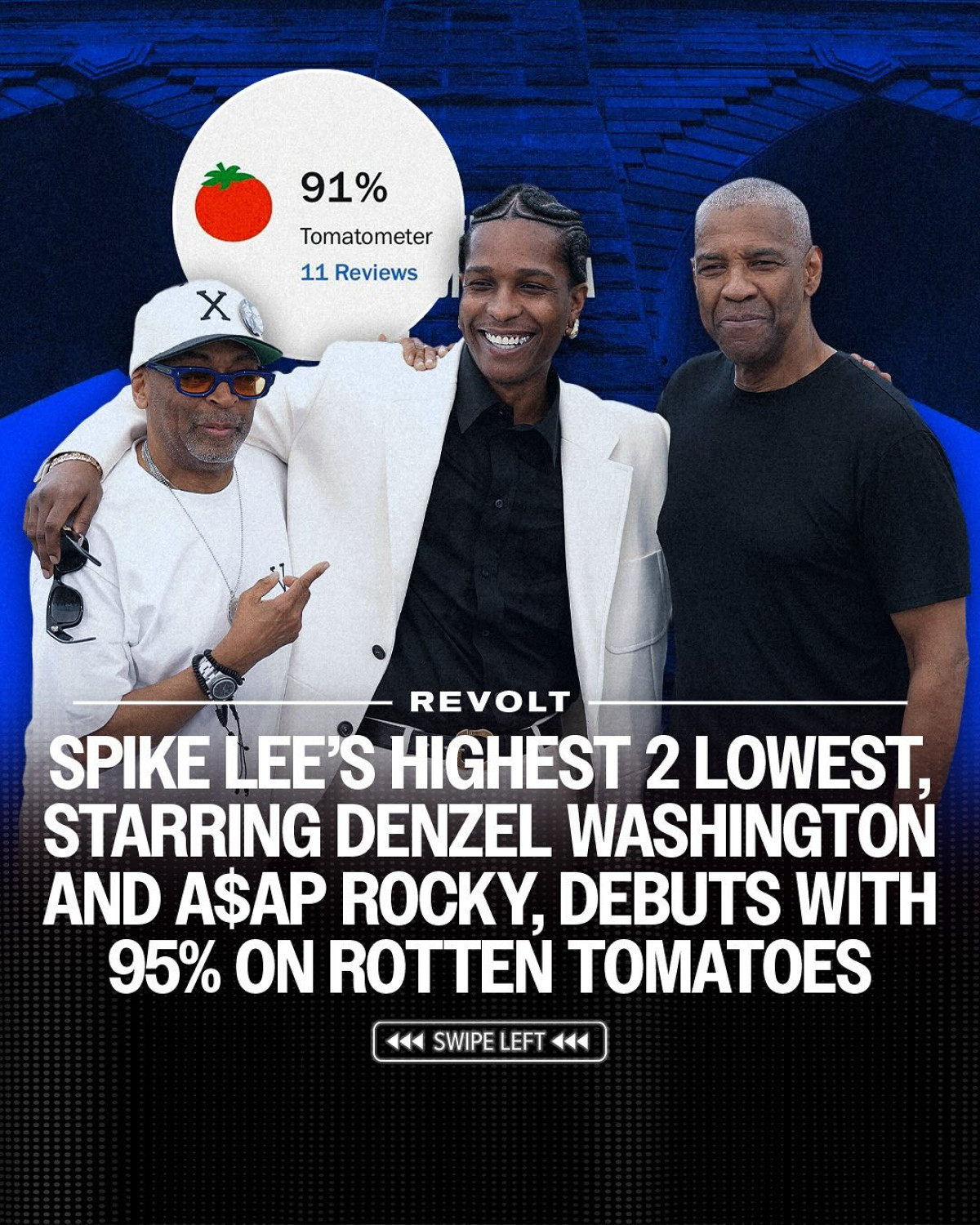 Cinema Resurgence: Highest2Lowest Shines Real cinema returns as REVOLT spotlights a blockbuster film rated 91% on Rotten Tomatoes!!