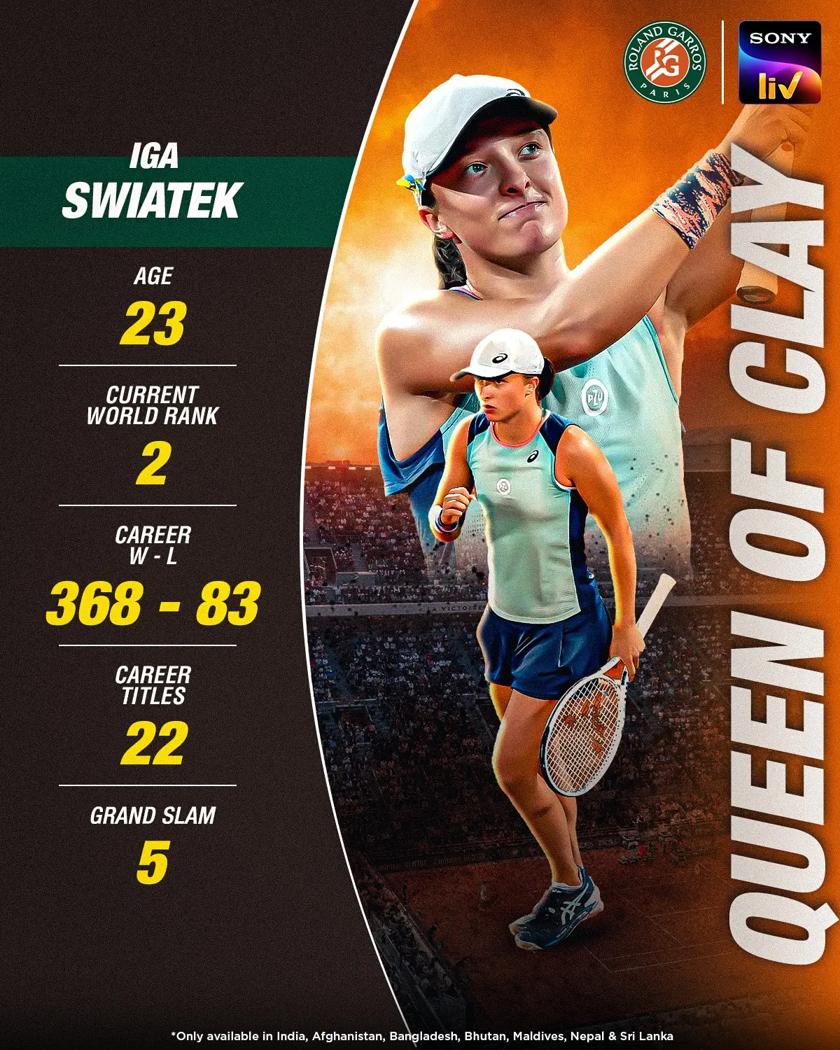 Iga Swiatek Eyes Fifth Roland Garros Title Live coverage on Sony LIV sparks anticipation as Swiatek aims for another grand slam on TV