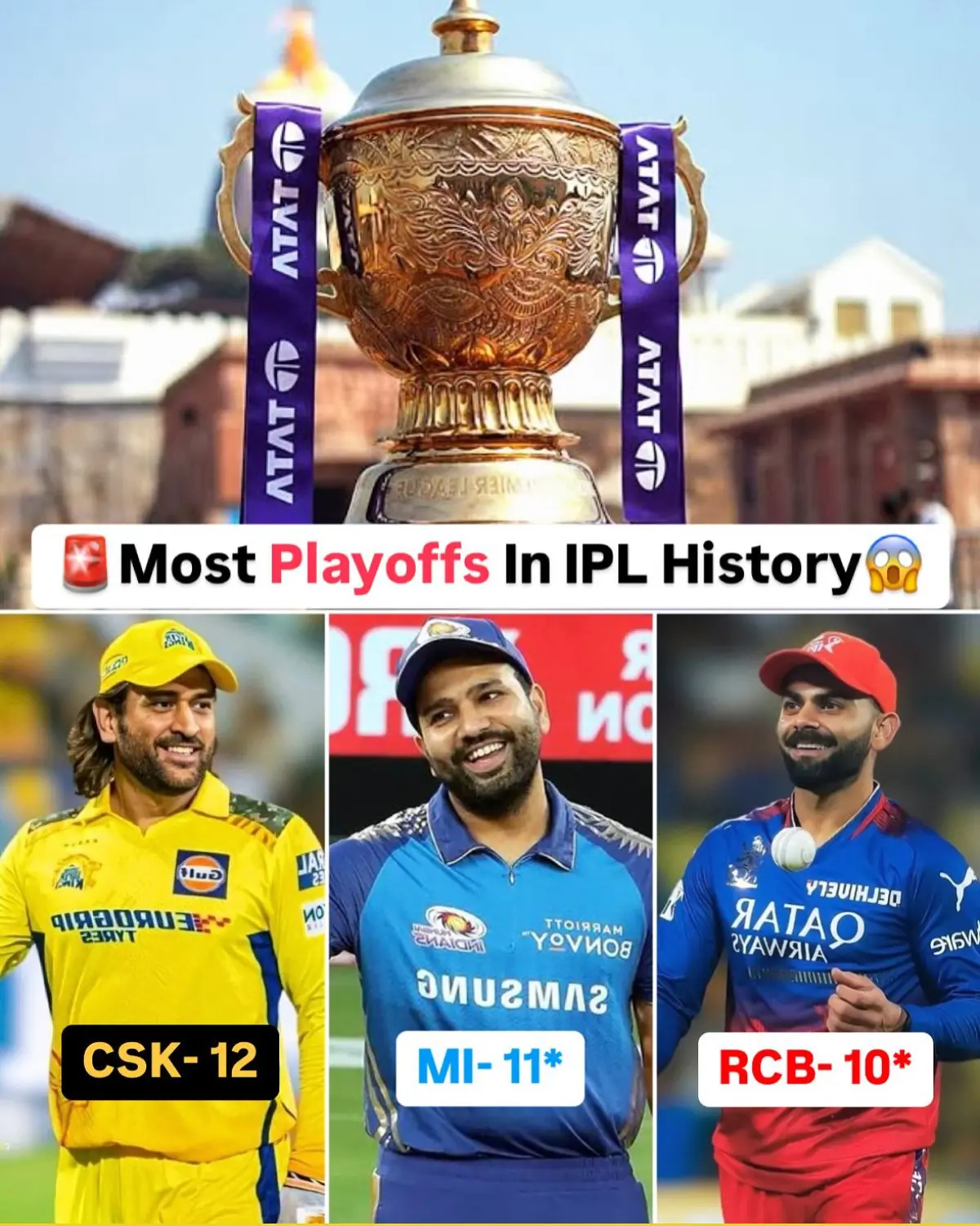 IPL Playoff Prowess: CSK, MI, RCB Excel CSK tops playoff appearances, followed by Mumbai Indians and RCB showcase excellence @IPL