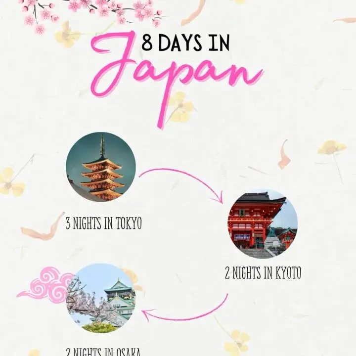Japan Trip Invitation: 7 Night 8 Day Experience