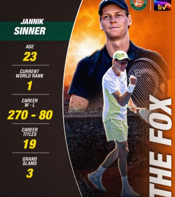 Sinner Returns: Ready To Dominate Roland Garros