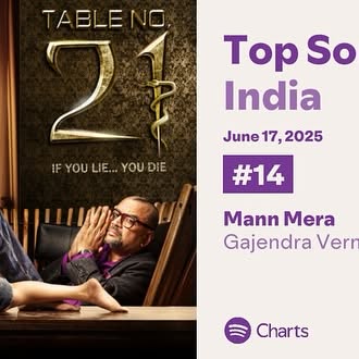 Gajendra Verma Sparks Mann Mera Buzz